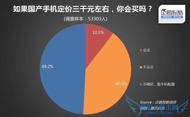小米Note顶配版和华为Mate7对比哪个更值得买?