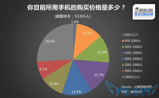 小米Note顶配版和华为Mate7对比哪个更值得买?