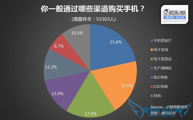 小米Note顶配版和华为Mate7对比哪个更值得买?