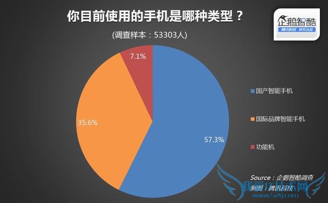 小米Note顶配版和华为Mate7对比哪个更值得买?