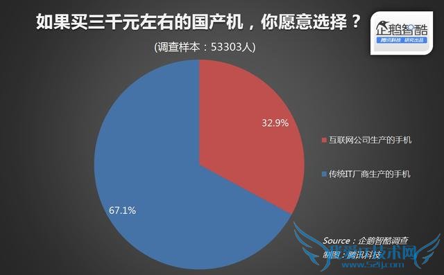 小米Note顶配版和华为Mate7对比哪个更值得买?