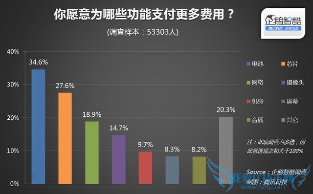 小米Note顶配版和华为Mate7对比哪个更值得买?