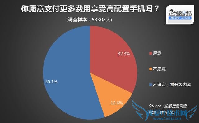 小米Note顶配版和华为Mate7对比哪个更值得买?