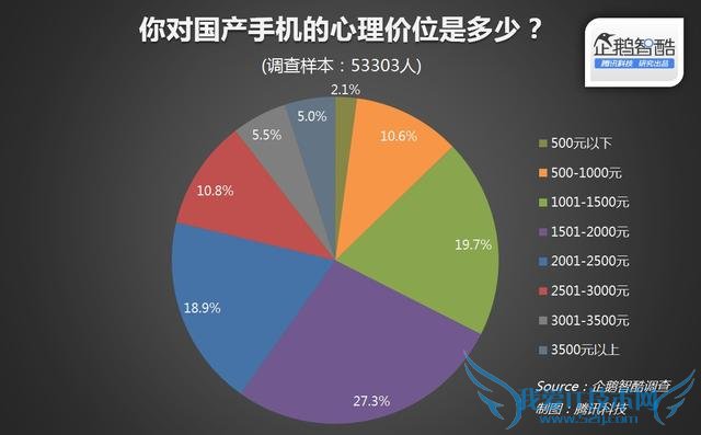 小米Note顶配版和华为Mate7对比哪个更值得买?