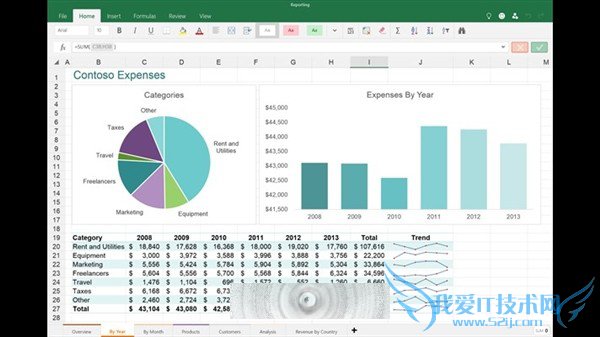 ΢ʽOffice for Windows 10ȫӦ