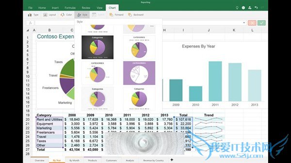 ΢ʽOffice for Windows 10ȫӦ