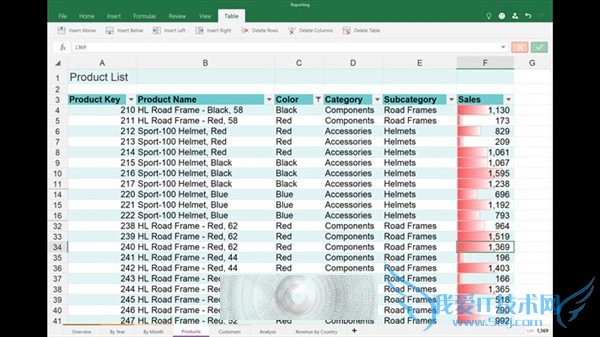 ΢ʽOffice for Windows 10ȫӦ