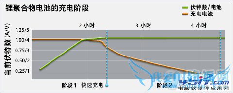 金山电池医生怎么样?