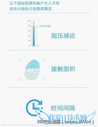 升级到9.0版本的手机支付宝可轻易修改任意用户密码?