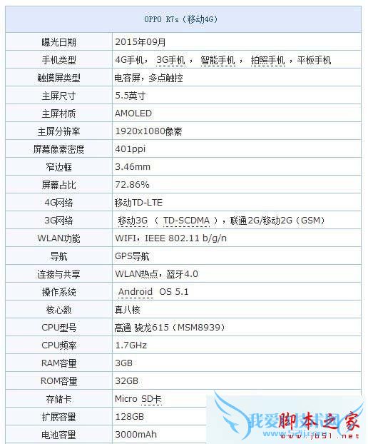 OPPO R7s和OPPO R7 Plus之间的区别