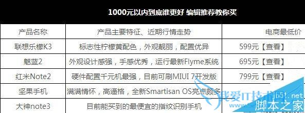 ǧԪֻУK3Note2ֻ֮ĶԱ