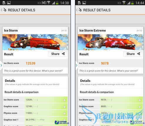 Exynos 5420ƽ̨3D Markܷ
