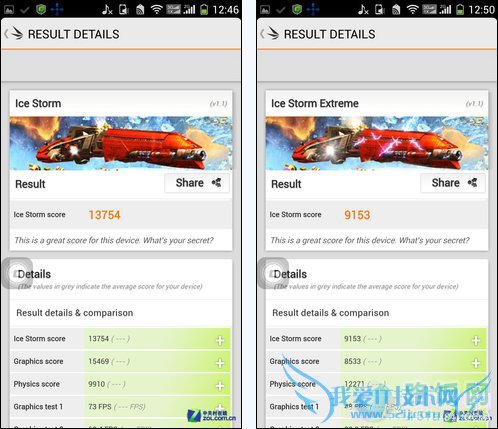 ӢΰTegra 4ƽ̨3D Markܷ