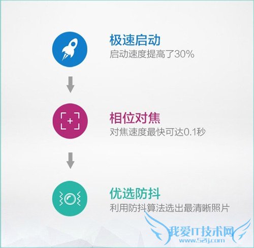 OPPO R7手机拍照效果好不好?