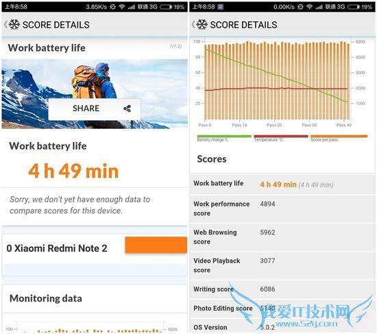 红米Note2高配版手机的全性能评测