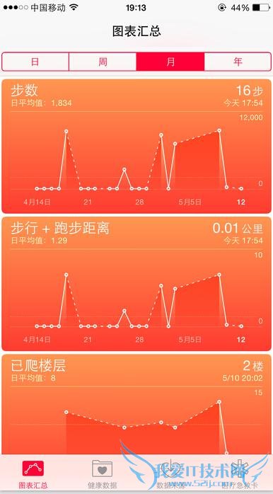 iPhone 6 ЩعǲΪ֪ģ