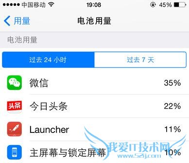 iPhone 6 ЩعǲΪ֪ģ