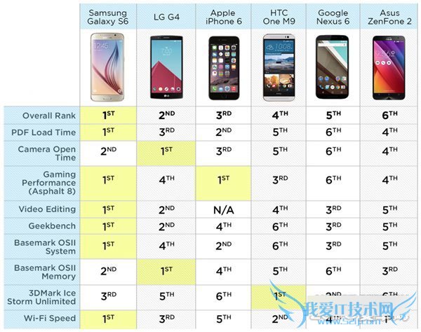 ߶ֻȫԱȣǡLGƻļҺã