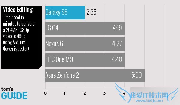 ߶ֻȫԱȣǡLGƻļҺã