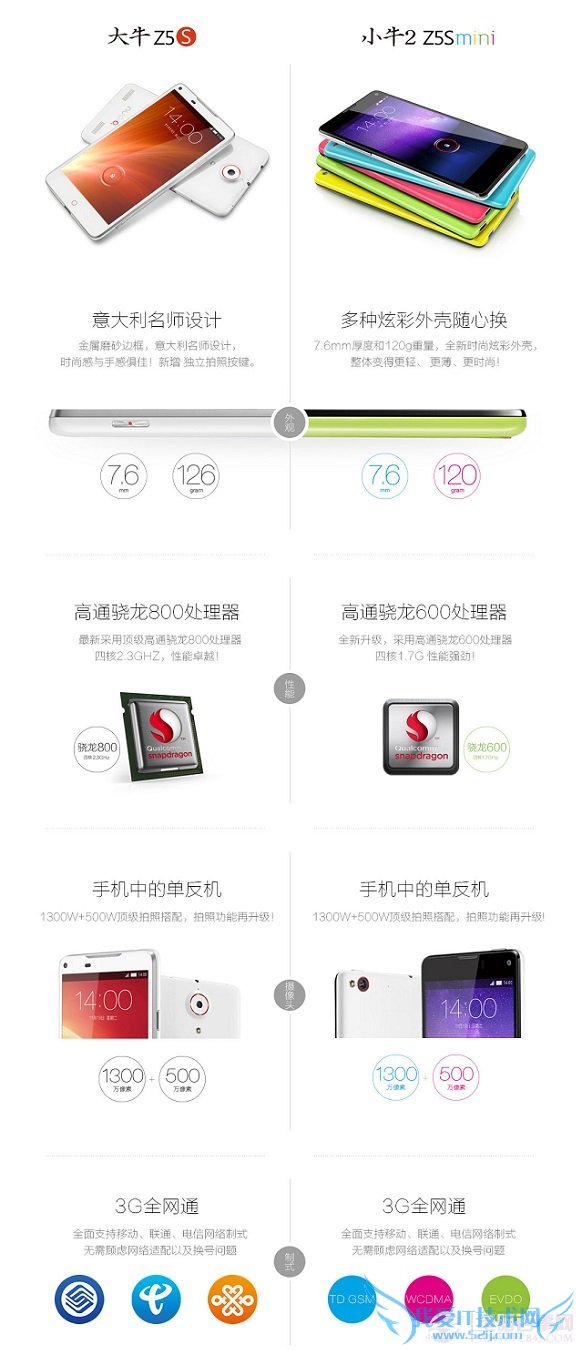 Nubia Z5sZ5s miniԱͼ