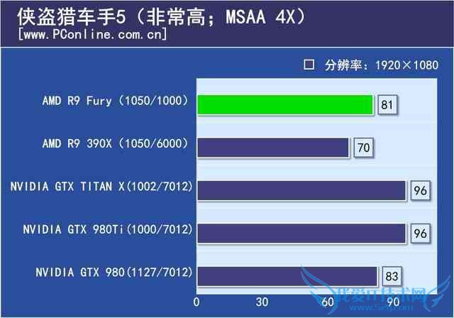 七彩虹980ti TOP的性能如何?