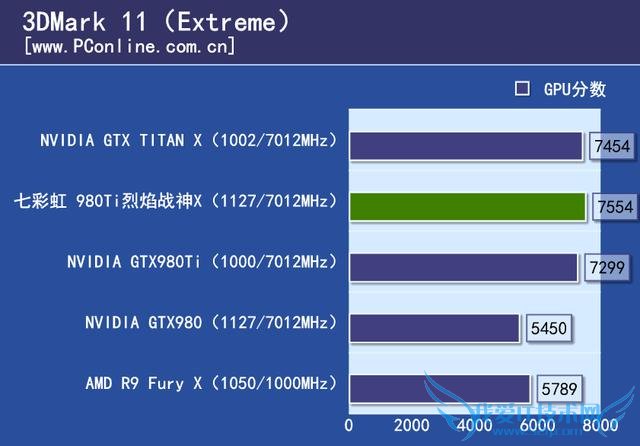 七彩虹980ti TOP的性能如何?