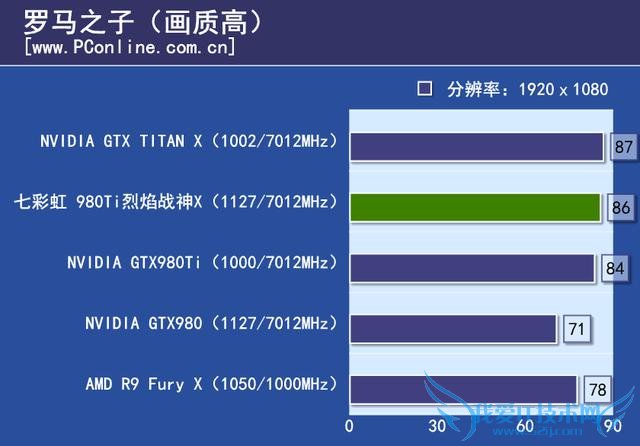七彩虹980ti TOP的性能如何?