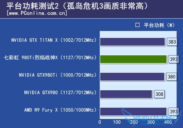 七彩虹980ti TOP的性能如何?