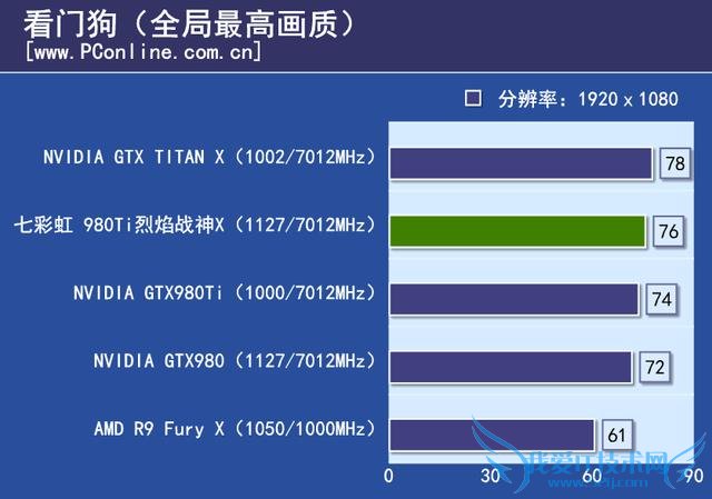 七彩虹980ti TOP的性能如何?
