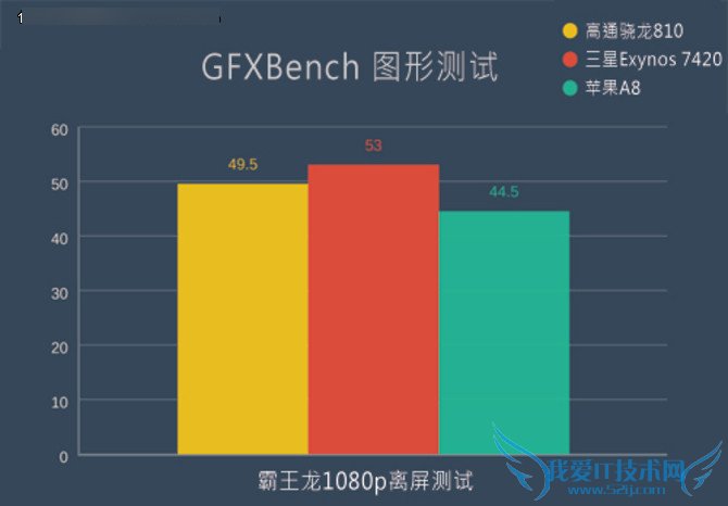 三星Galaxy s6 edge+吸引人的亮点有哪些?