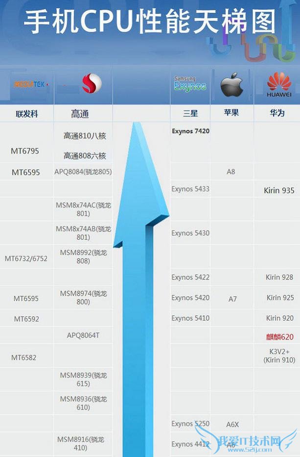 MX5Note2ԼΪP8ֻ֮ȫԶԱ