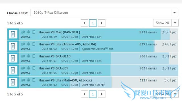 MX5Note2ԼΪP8ֻ֮ȫԶԱ