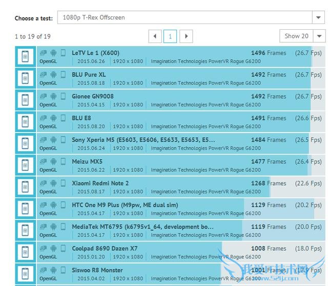 MX5Note2ԼΪP8ֻ֮ȫԶԱ