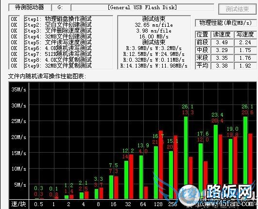 内存卡快速读写检测辨别真假