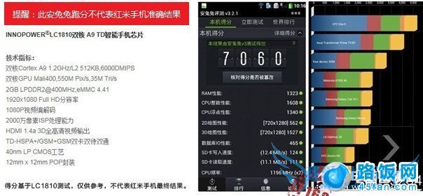 小米红米手机安兔兔大致跑分猜测