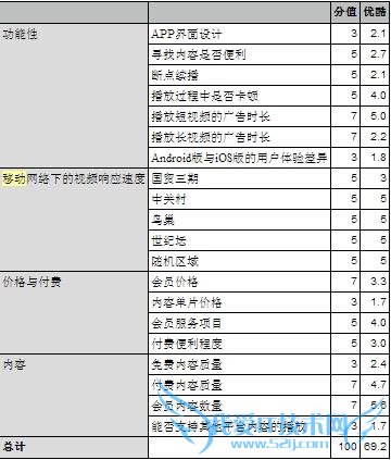 你也使用优酷看视频吗?一起来看下优酷视频客户端综合评测吧