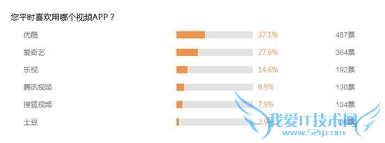 你也使用优酷看视频吗?一起来看下优酷视频客户端综合评测吧