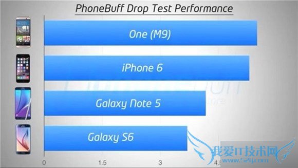 新一代大屏旗舰手机三星note5抗摔吗?