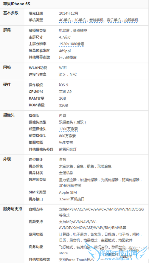 iphone6s粉色版手机的参数设置怎么样?