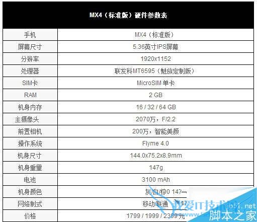 魅蓝Metal和魅族MX4之间的全面性对比