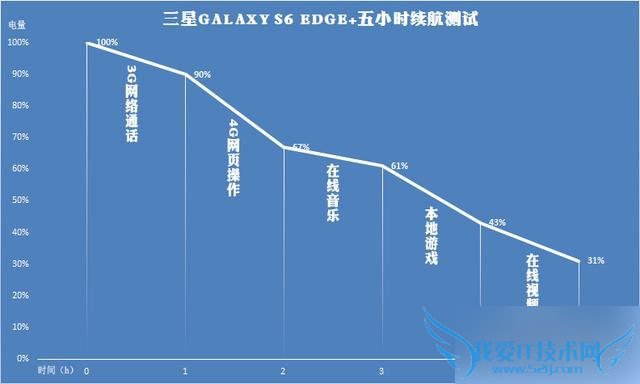 S6 edge˵S6 Edge+Щ仯