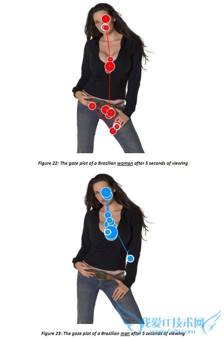 提高转化率的图片的特点的总结