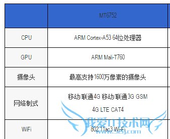 哪些手机拥有 64位MTK MT6752配制?