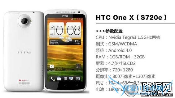 HTC One X