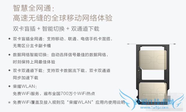 华为Mate S所需的手机卡的介绍