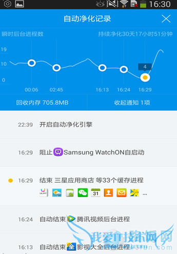 ׿ֻԽԽô죬߰׿ֻٶȣ