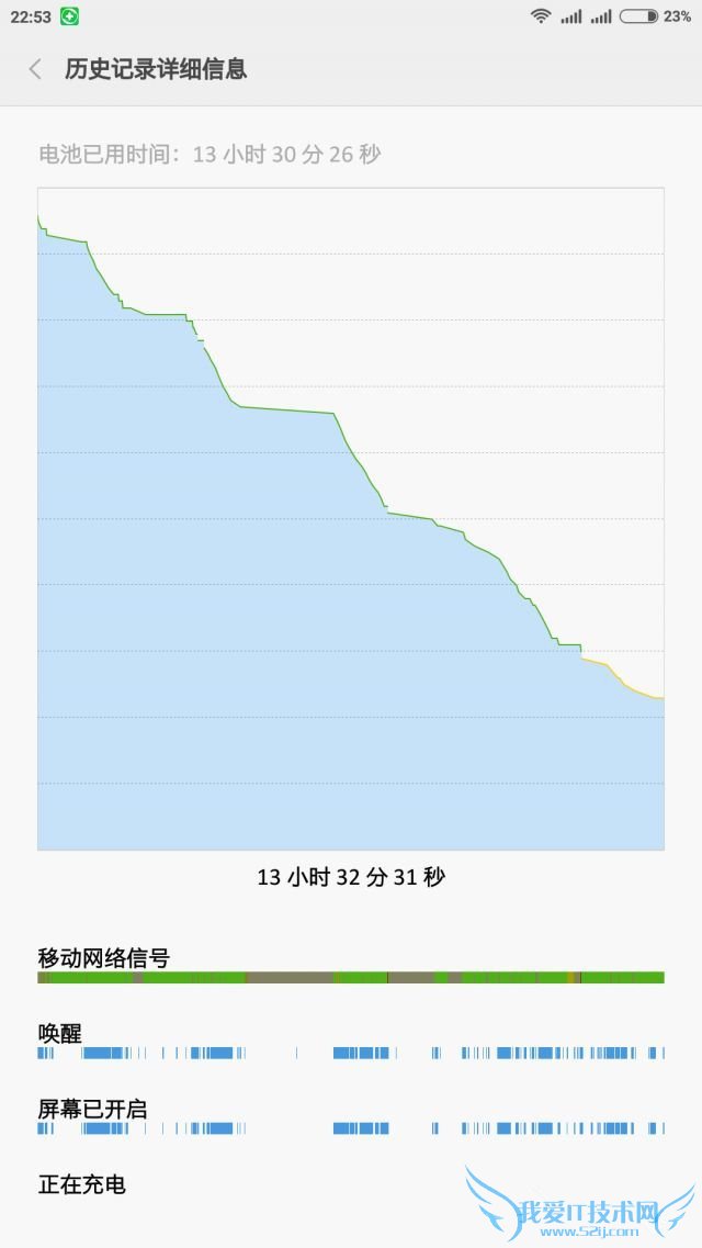 怎么样评价红米Note2高配版手机?