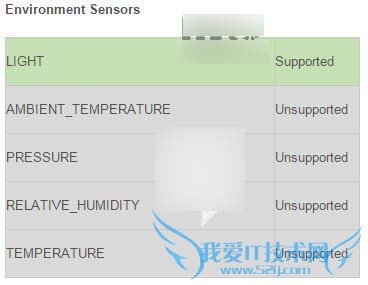 Win10Mobile安装的安卓APK应用不支持的功能有哪些?