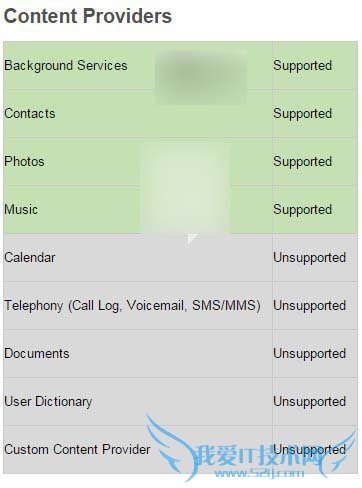 Win10Mobile安装的安卓APK应用不支持的功能有哪些?