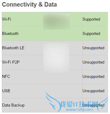Win10Mobile安装的安卓APK应用不支持的功能有哪些?